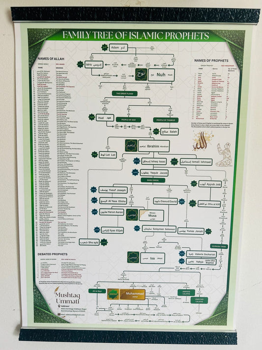 Prophet (PBUH) Family Tree ( With Frame)